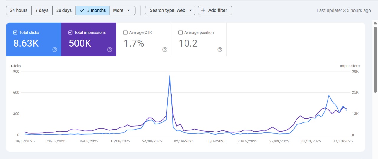 SEO Proof 11